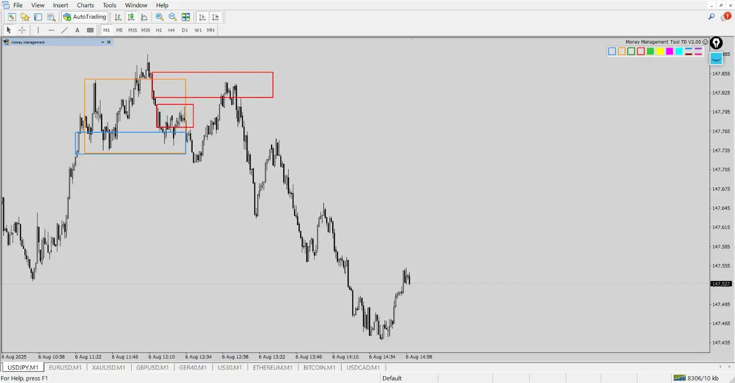 آموزش خصوصی فارکس|خدمات آموزشی|اصفهان, خانه اصفهان|دیوار