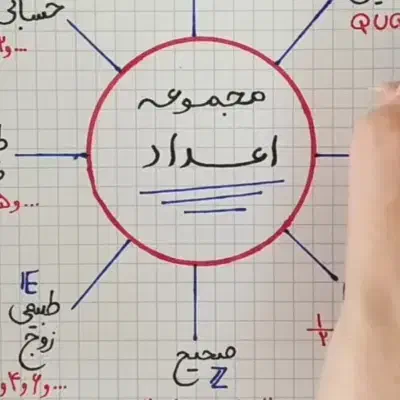 راهنمایی شغلی|فعالیت داوطلبانه|قم, باسکول|دیوار