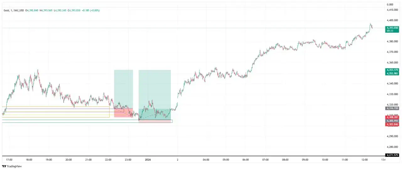 فارکس ترید پراپ|خدمات آموزشی|مبارکه, |دیوار