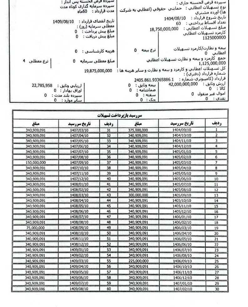 فروش امتیاز وام|خدمات مالی، حسابداری، بیمه|اصفهان, حسین‌آباد|دیوار