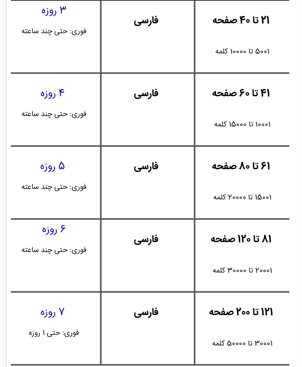 تایپ در منزل هر تایپی تایپ انجام میشود استخدام  نه|خدمات رایانه‌ای و موبایل|رشت, حاجی آباد|دیوار