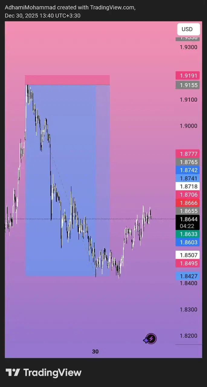 درآمد دلاری به روش کپی ترید|خدمات مالی، حسابداری، بیمه|تهران, الهیه|دیوار