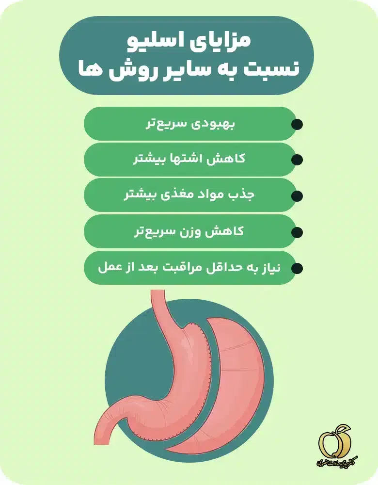 جراحی زیبایی اقساطی اسلیو ابدو بینی پروتز|خدمات آرایشگری و زیبایی|تهران, یوسف‌آباد|دیوار