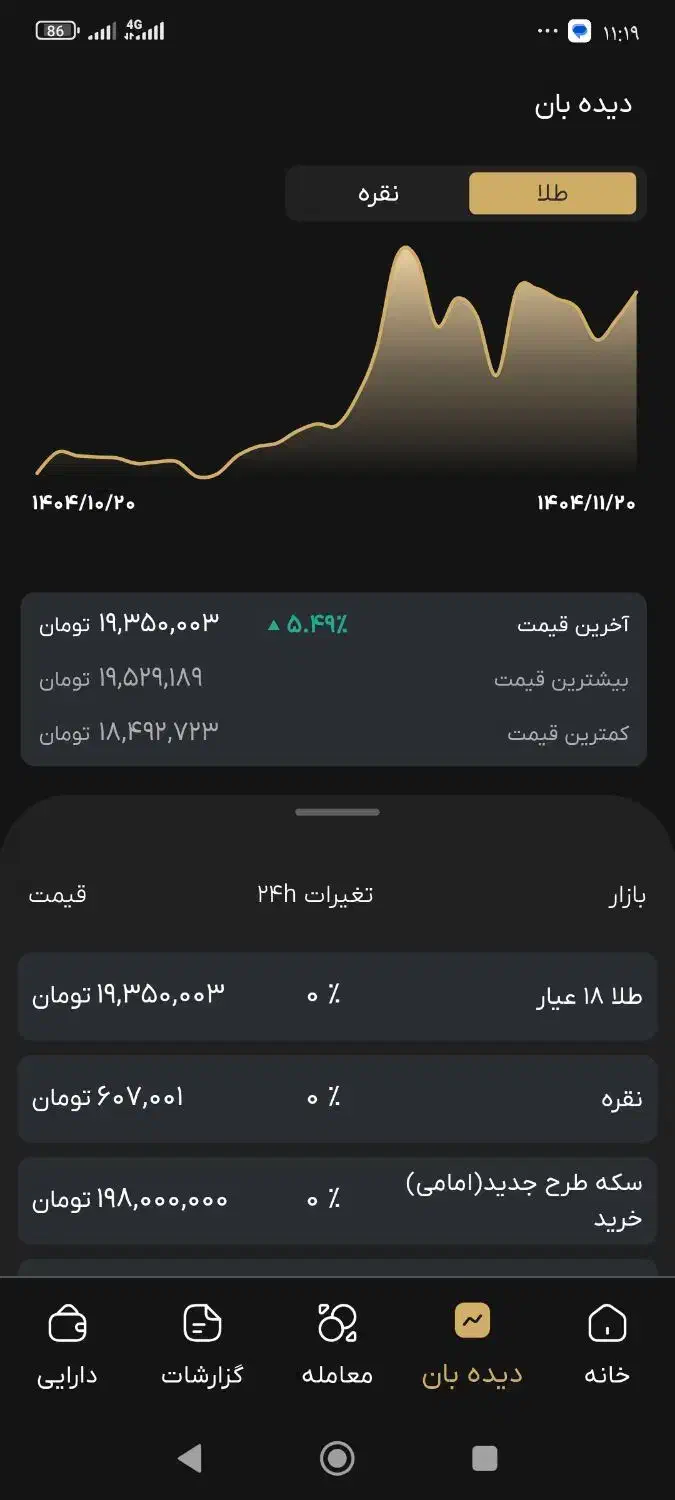 طلا|کارت هدیه و تخفیف|بجنورد, |دیوار