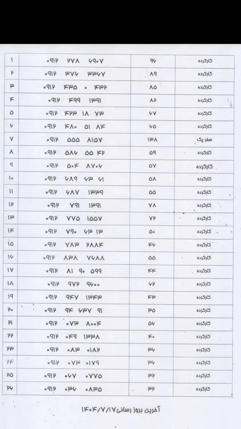 0912.096.0182|سیم‌کارت|قزوین, |دیوار
