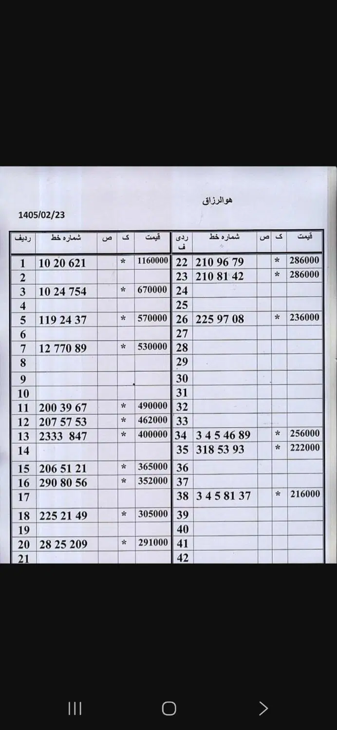 0912.59.431.59|سیم‌کارت|تهران, امام حسین|دیوار