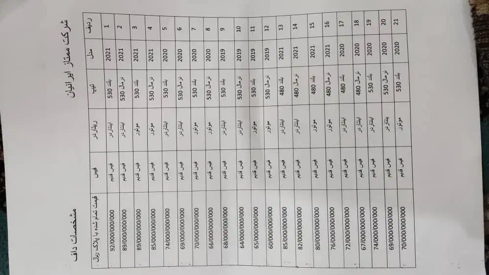 ثبت نام تمام کشنده اروپای هم برندها تحویل ۴۵ ر|خودرو سنگین|صوفیان, |دیوار