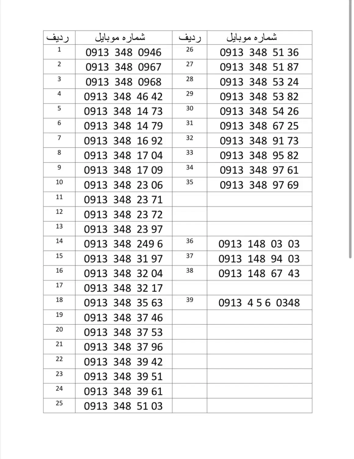 09131480303|سیم‌کارت|جیرفت, |دیوار