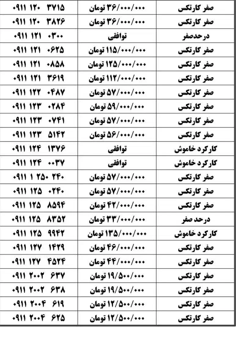۰۹۱۱-۵۰-۵۰۰-۴۰|سیم‌کارت|نکا, |دیوار
