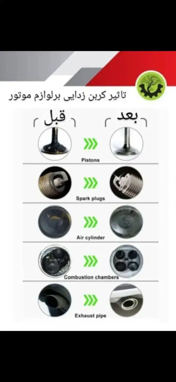 کربن زدایی خودرو|خدمات موتور و ماشین|قزوین, |دیوار