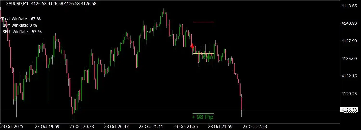 سیگنال تیپی استاپ دار، طلا-بیتکوین، برسی رایگان|قطعات و لوازم جانبی رایانه|تهران, استاد معین|دیوار