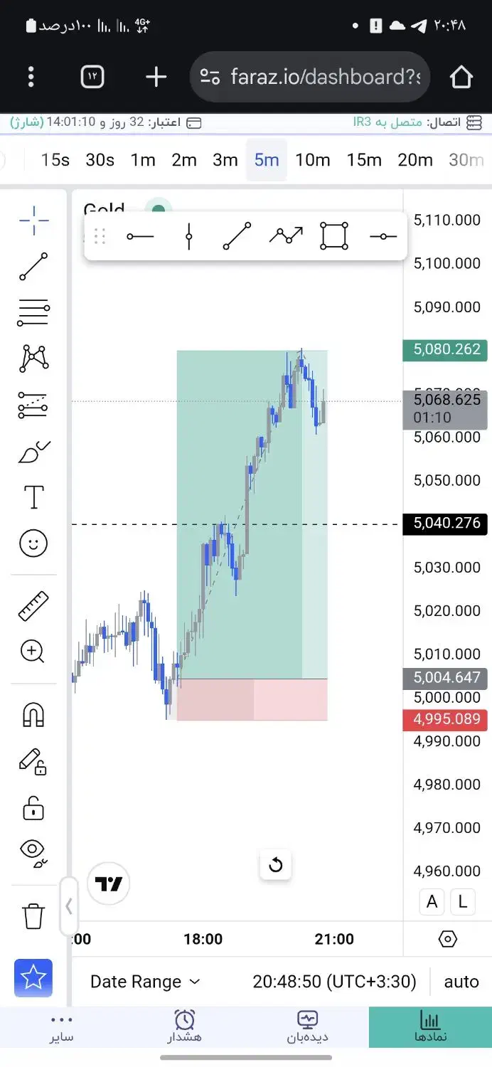 آمورش ترید|خدمات آموزشی|تبریز, |دیوار