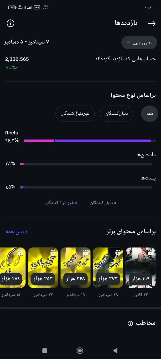پیج تبریز با ۳۵ هزار نفر فالور واقعی ترک و تبریزی|لوازم جانبی موبایل و تبلت|تبریز, |دیوار