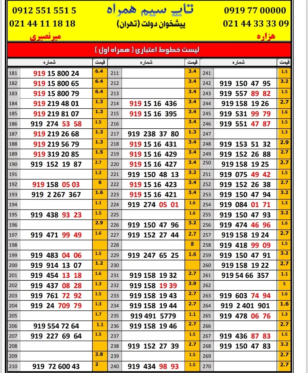 09191516852|سیمکارت|قم, زنبیل آباد|دیوار