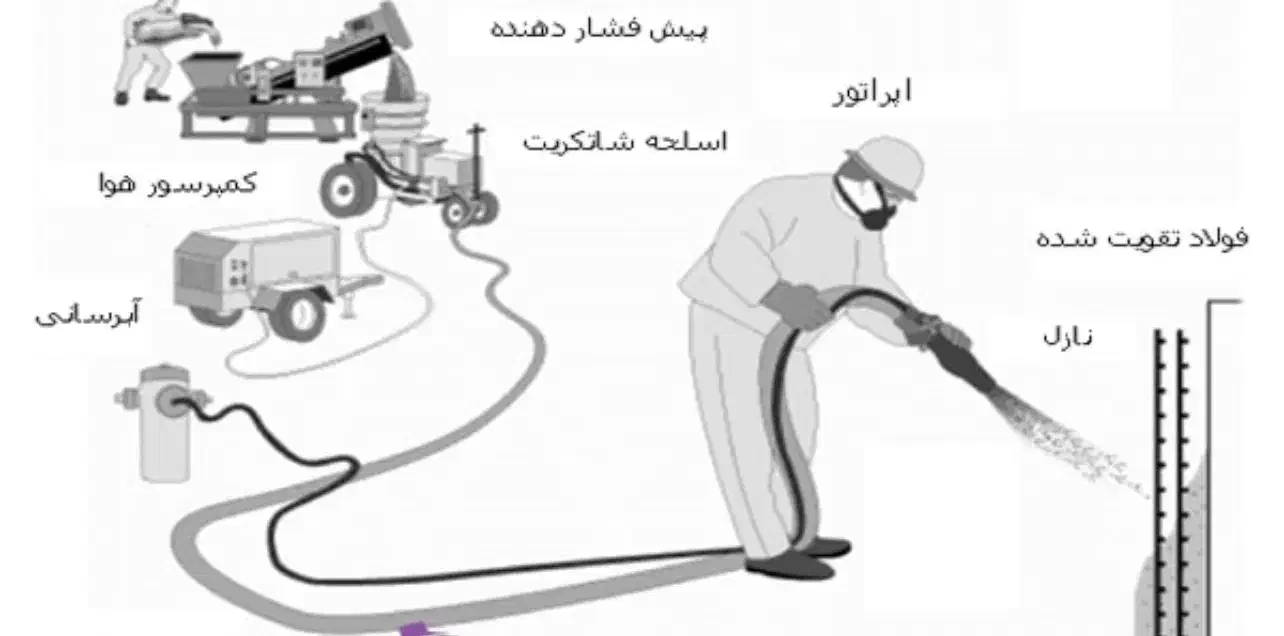 شاتکریت و نیلینگ با ۲۰ سال تجربه|خدمات پیشه و مهارت|شیراز, سجادیه|دیوار