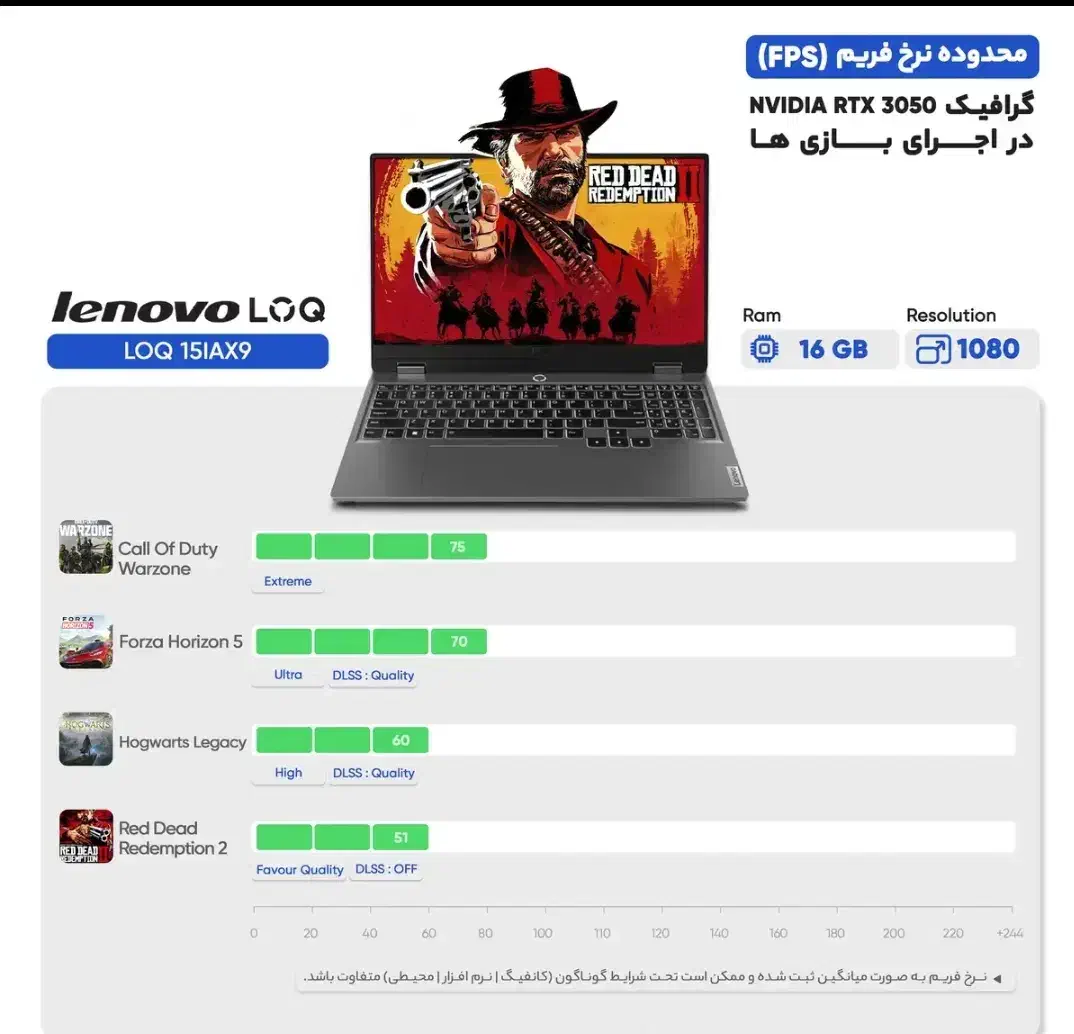 لپتاپ لنوو loq گیمینگ مدل 15lax9 i5 نسل ۱۲|رایانه همراه|پیر بکران, |دیوار
