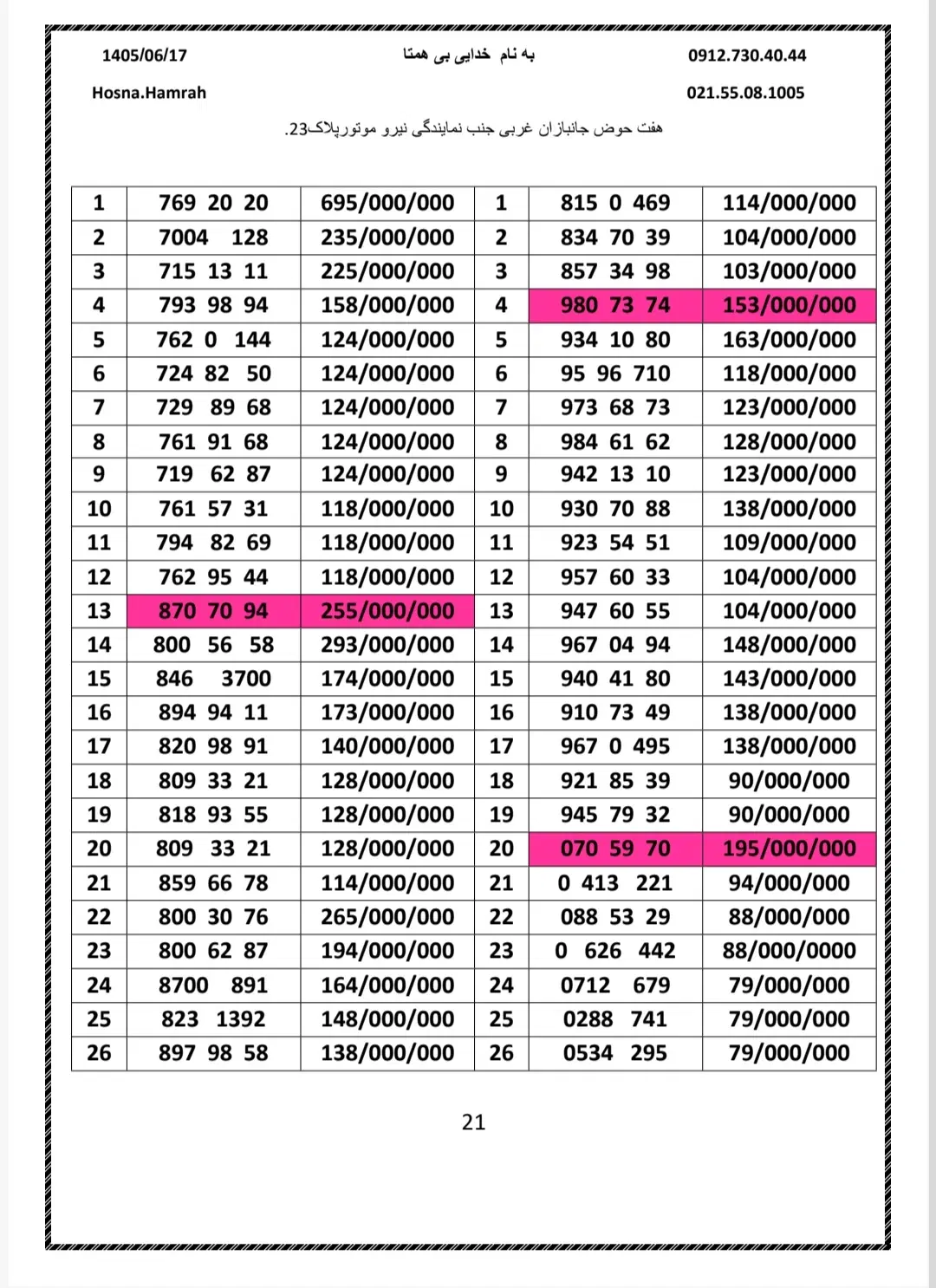0912.843.23.13|سیم‌کارت|تهران, هفت حوض|دیوار