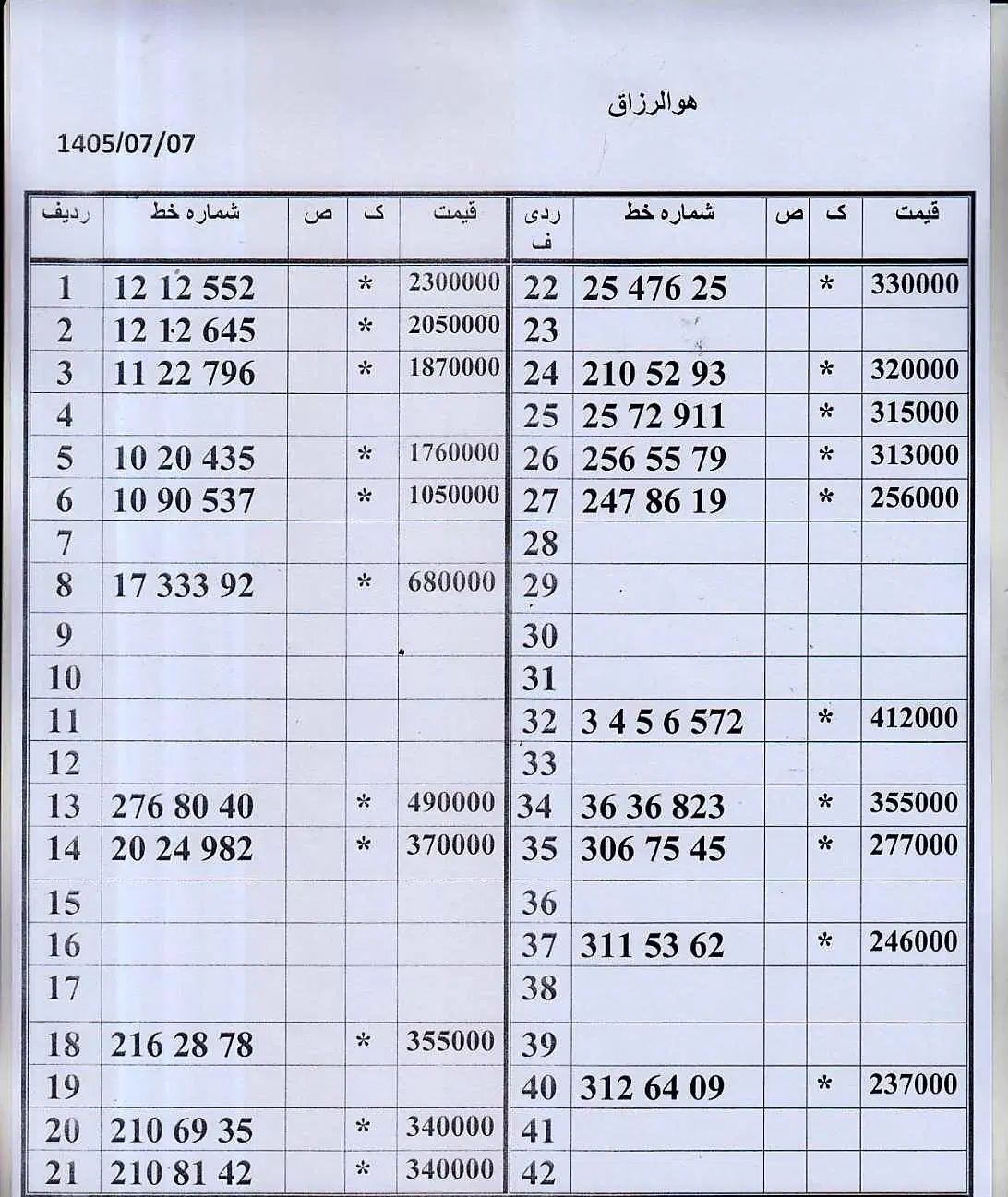 0912.12.12.552 خریدار خط به بالاترین قیمت پیشخوان|سیمکارت|تهران, زاهد گیلانی|دیوار