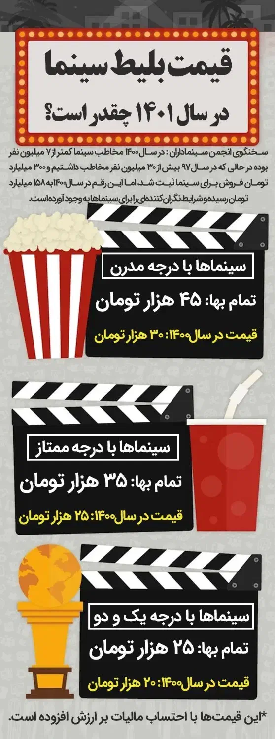 تماشای کارتون و الفبا|بلیت تئاتر و سینما|کاشان, شهرک فرهنگیان|دیوار