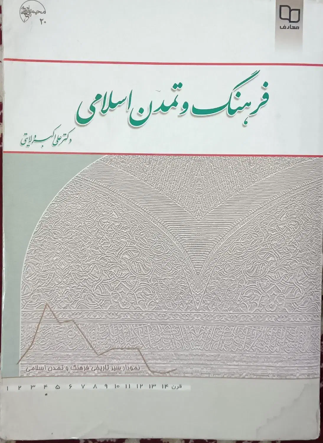 کتابهای دانشگاهی|کتاب و مجله آموزشی|قم, چهار مردان|دیوار
