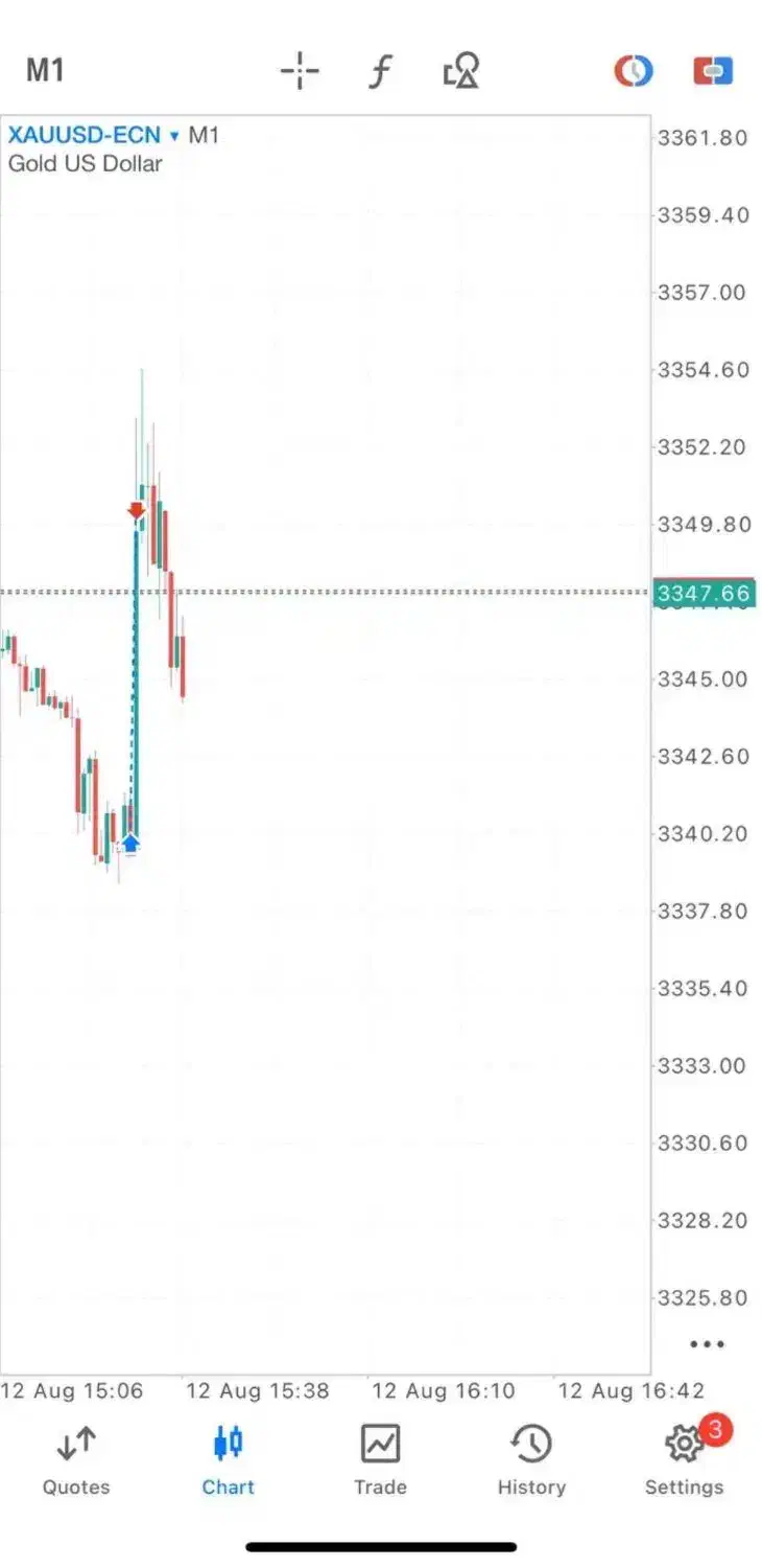اموزش ترید خبری|خدمات آموزشی|تهران, شهرک غرب|دیوار