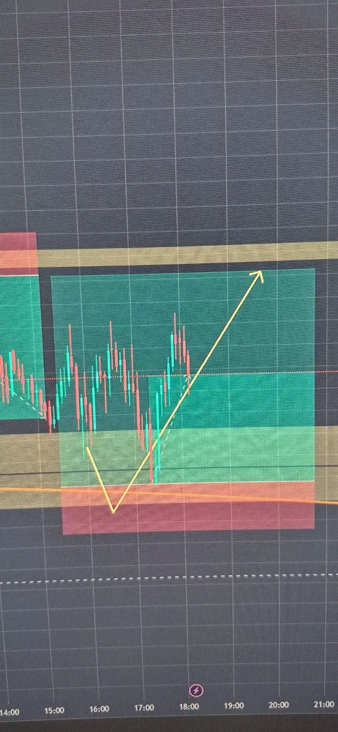 آموزش تخصصی حضوری ترید،معامله گری در بازارهای مالی|خدمات آموزشی|تهران, شهرک آزمایش|دیوار