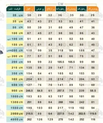 تانکرمخزن پلی اتیلن منبع وان حمام و برای پروش ماهی|خدمات پیشه و مهارت|کاشان, ملاصدرا|دیوار