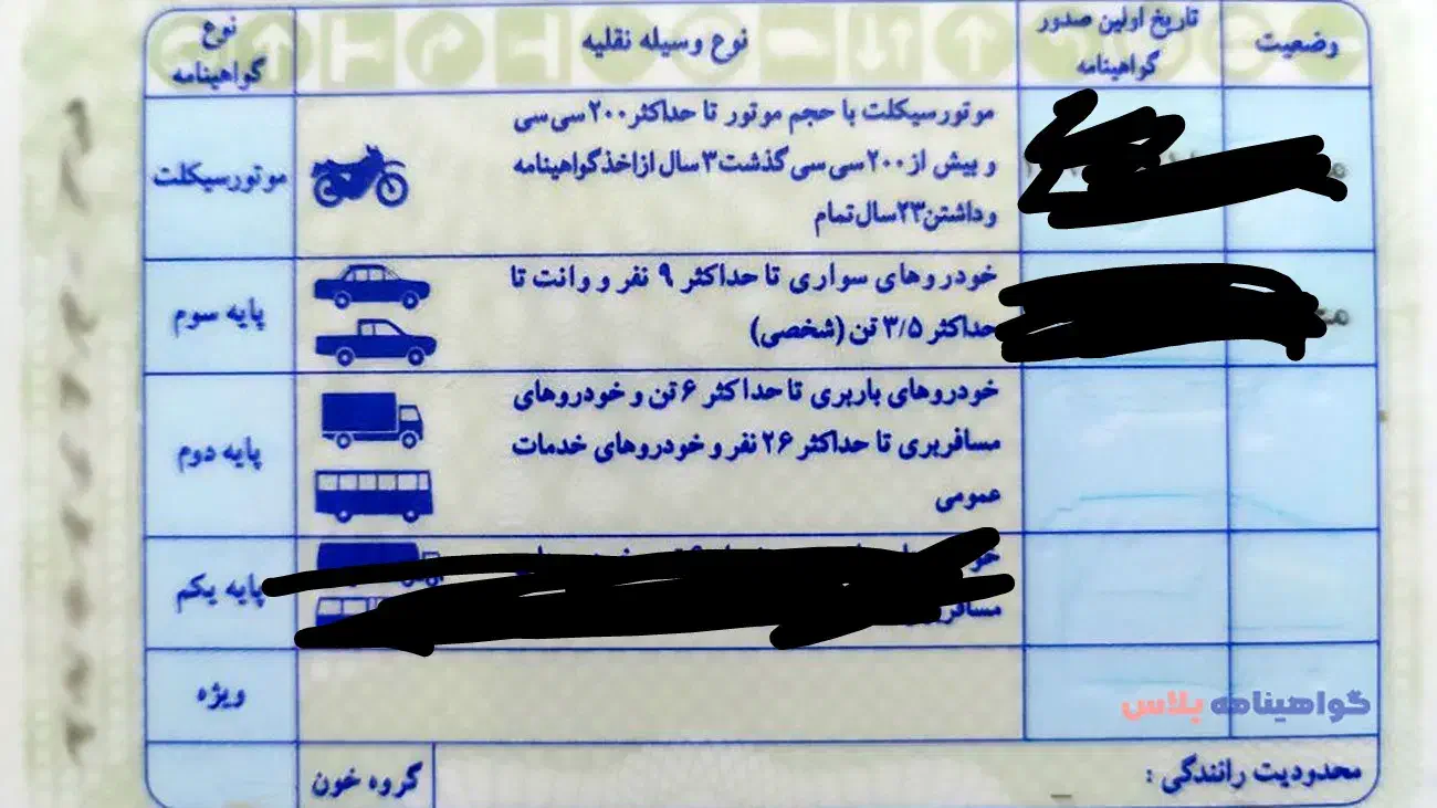 مفقودی گواهینامه|اشیا|چابهار, |دیوار