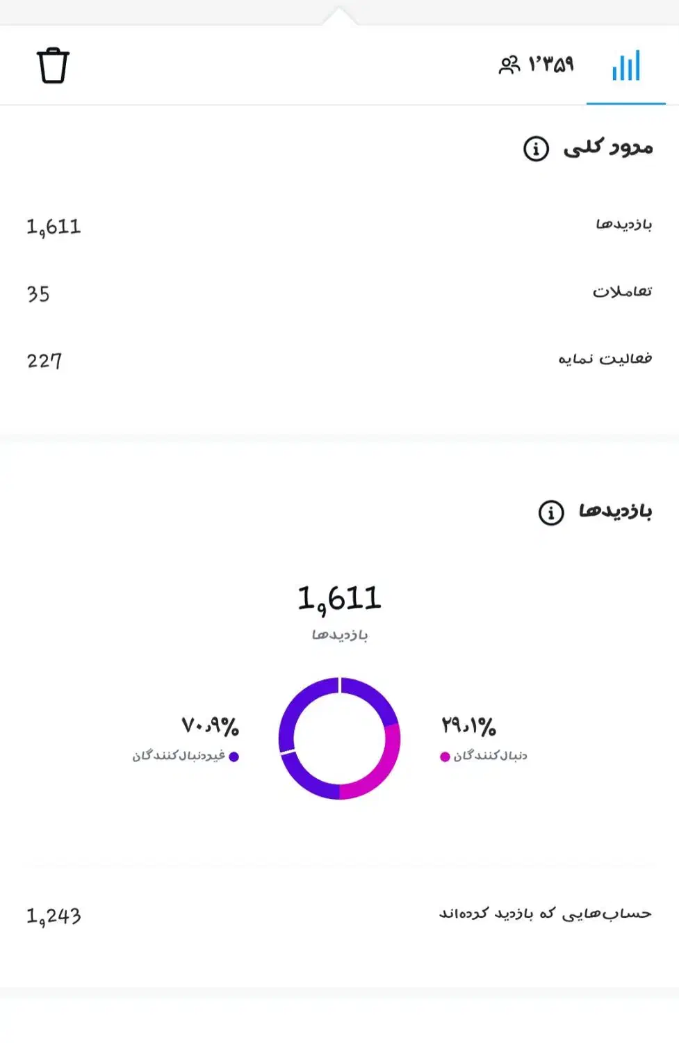 اکانت اینستا 4k|لوازم جانبی موبایل و تبلت|نیشابور, کوی یغما|دیوار