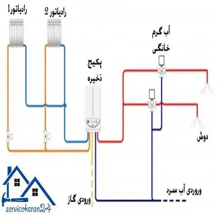 تاسیسات لولا کشی اینانلو|خدمات پیشه و مهارت|کرج, کوی زنبق|دیوار