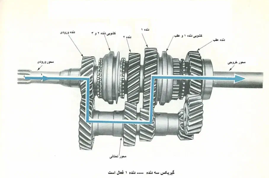 گیربکس و دیفرانسیل پیکان|قطعات یدکی و لوازم جانبی|اردبیل, |دیوار