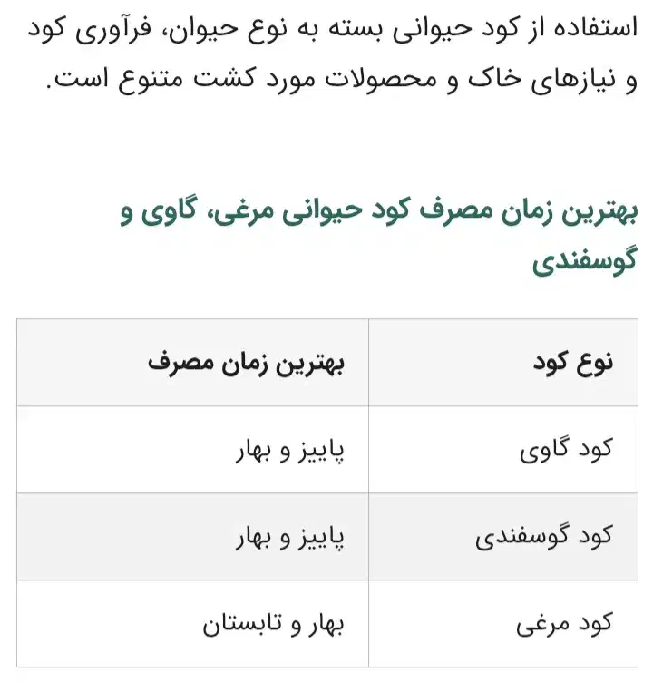 فروش و تحویل کود حیوانی|خدمات باغبانی و درختکاری|گنبد کاووس, |دیوار