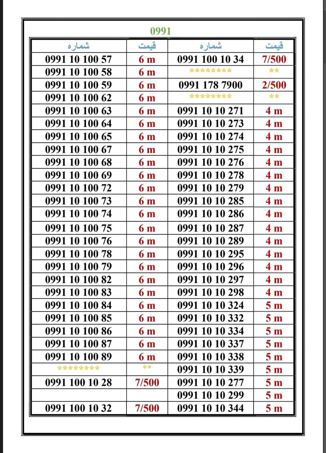 0991-13000.24|سیم‌کارت|تهران, اسکندری|دیوار