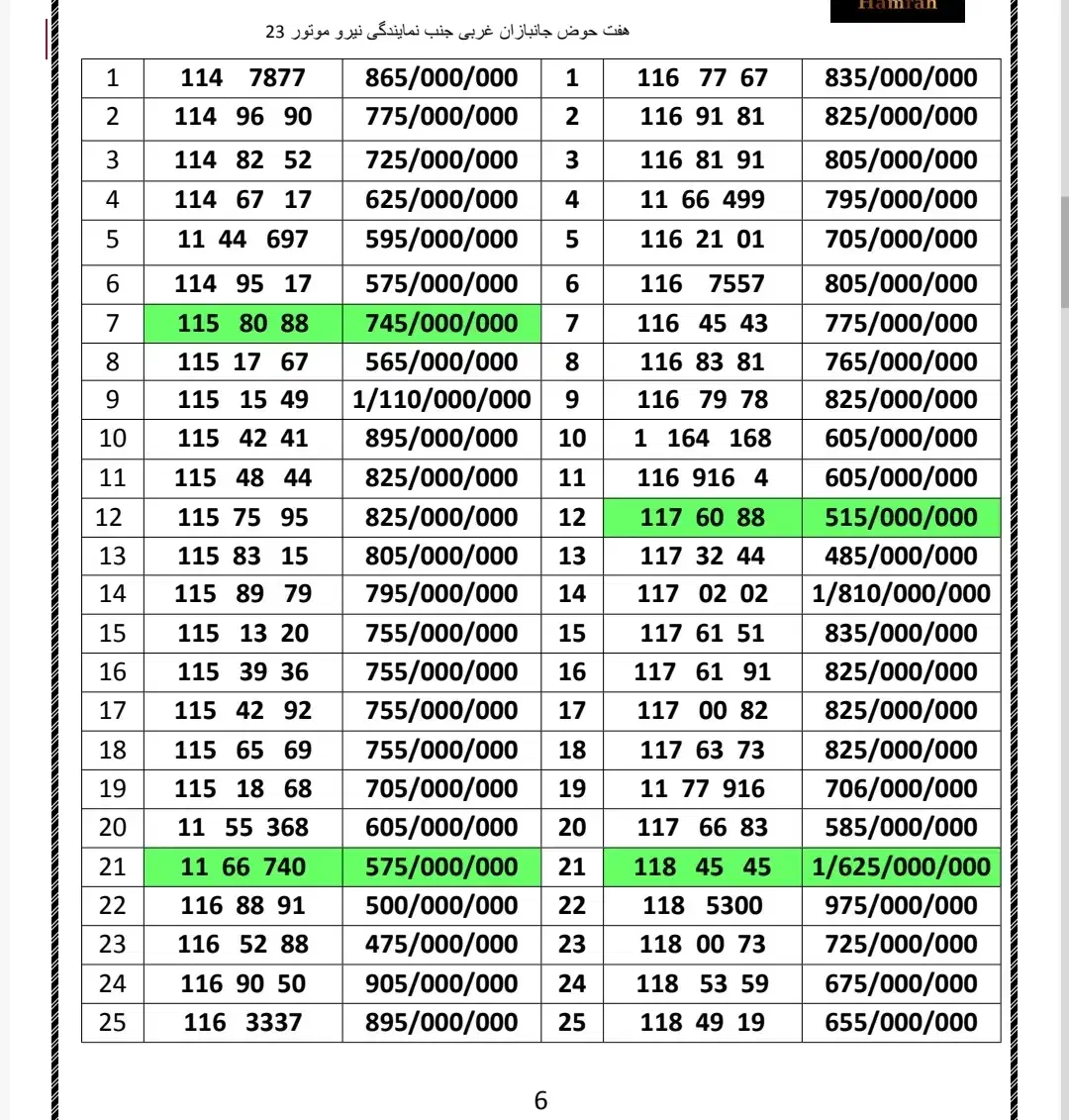 0912.120.58.41|سیم‌کارت|تهران, هفت حوض|دیوار