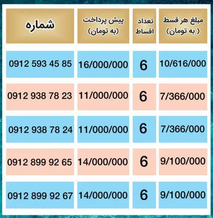 0912.972.70.88|سیم‌کارت|کرج, گلشهر|دیوار