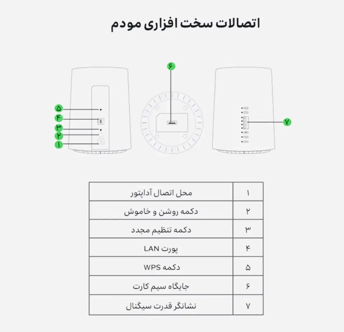 مودم 4G/TD-LTE ایرانسل مدل TF-i60 G1|مودم و تجهیزات شبکه|بندر ماهشهر, |دیوار