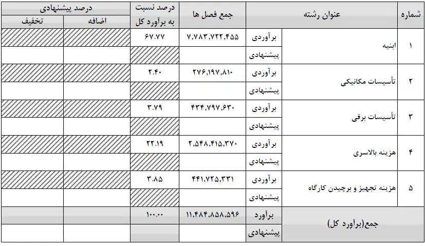 متره و براورد و تایپیست|خدمات رایانه‌ای و موبایل|پاکدشت, پاکدشت (مامازند)|دیوار