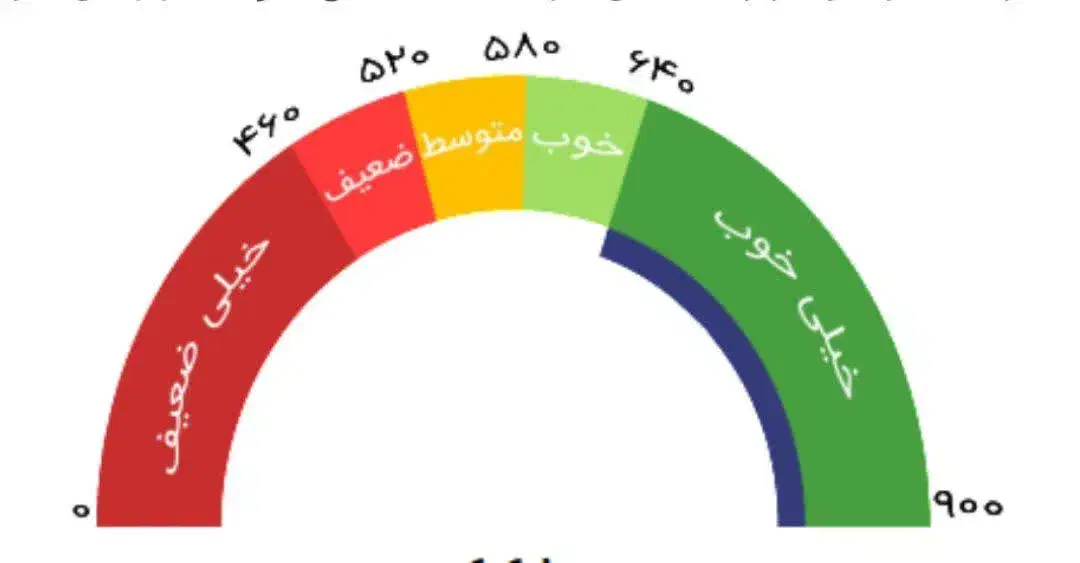 کافی نت آنلاین اکسیر|خدمات رایانه‌ای و موبایل|خرم‌آباد, |دیوار