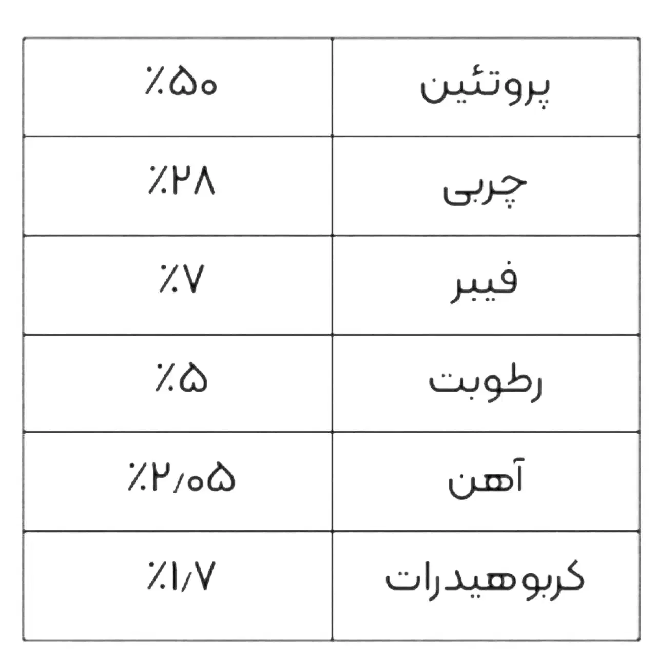 کرم میلورم زنده و خشک شده|لوازم جانبی حیوانات|ابهر, |دیوار