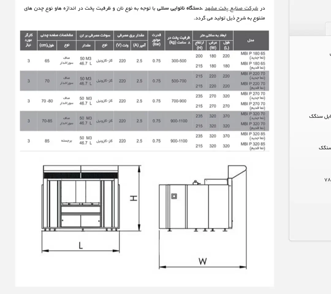 تنور نانوایی سنتی و پخت پیتزا دوار قابل حمل|اجاق گاز و لوازم برقی پخت‌وپز|تهران, شوش (باغ آذری)|دیوار