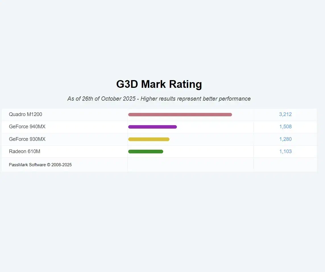 لپتاپ DELL PRECSION گرافیک 4|رایانه همراه|بندرعباس, |دیوار