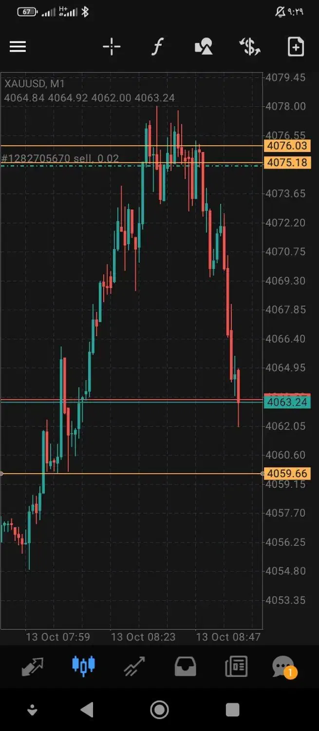 استراتژی  فارکس  طلا و تمام نمادها|فعالیت داوطلبانه|تهران, والفجر (افسریه)|دیوار