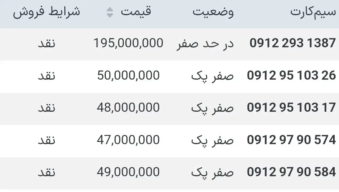سیم کارت 0912|سیم‌کارت|تهران, امانیه|دیوار