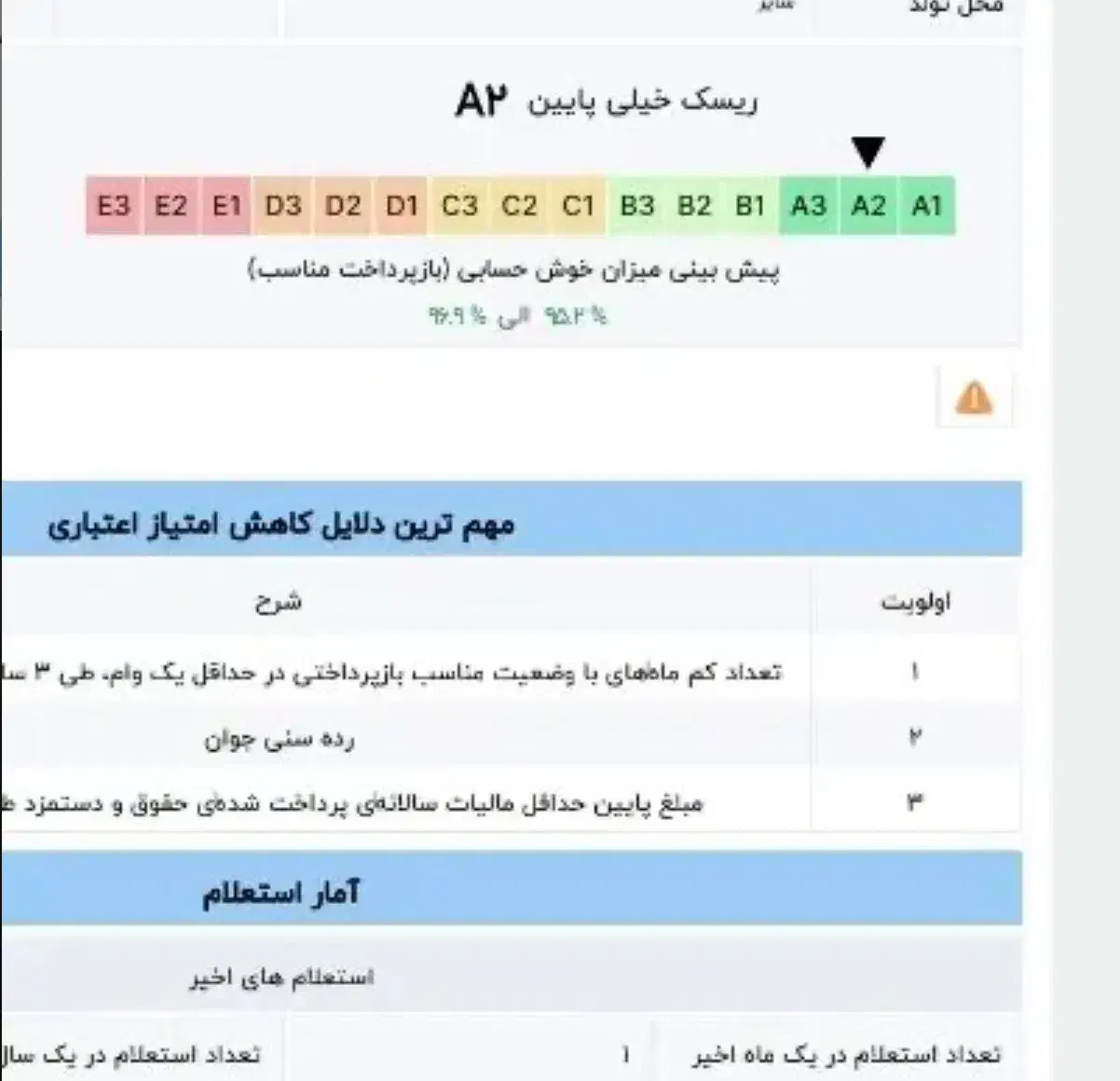 نیازمند ضامن با مبلغ بالا|خدمات مالی، حسابداری، بیمه|تهران, نجات اللهی|دیوار