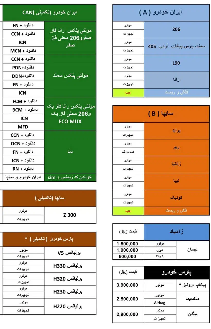 دیاگ ویمکس دست دوم|فروشگاه و مغازه|دهگلان, |دیوار