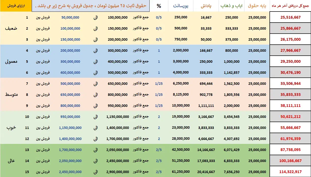 بازاریاب خانم و آقا ( لوازم تولدی )|استخدام بازاریابی و فروش|جاجرود, |دیوار