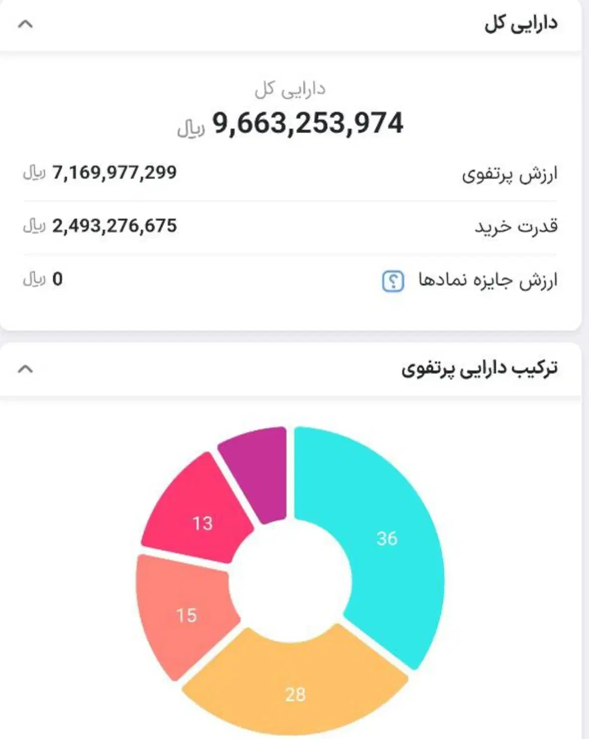 سبدگردان بورس (تا۲۵٪ سود بدون کمیسیون) سبدگردانی|خدمات مالی، حسابداری، بیمه|تهران, جنت‌آباد مرکزی|دیوار