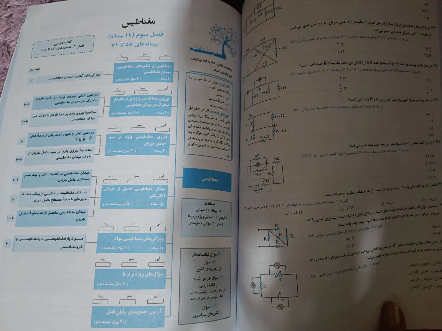 کتاب آبی قلمچی فیزیک یازدهم ریاضی مجموعه طبقه بندی|کتاب و مجله آموزشی|تبریز, |دیوار