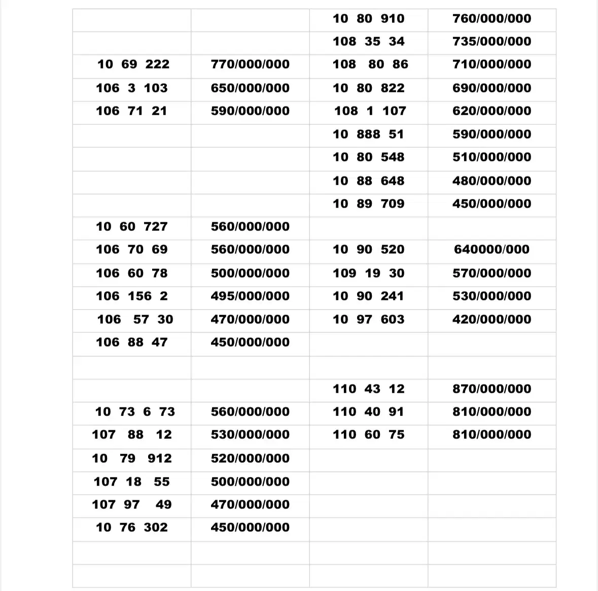 0912.10.39.804|سیم‌کارت|تهران, تهران‌نو|دیوار