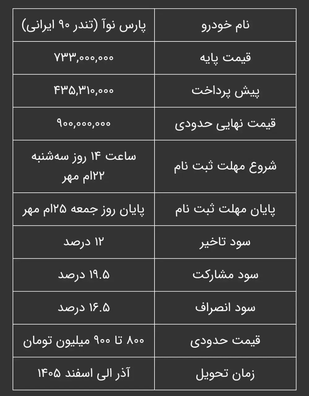 حواله پارس نوا|خودرو سواری و وانت|سنندج, |دیوار